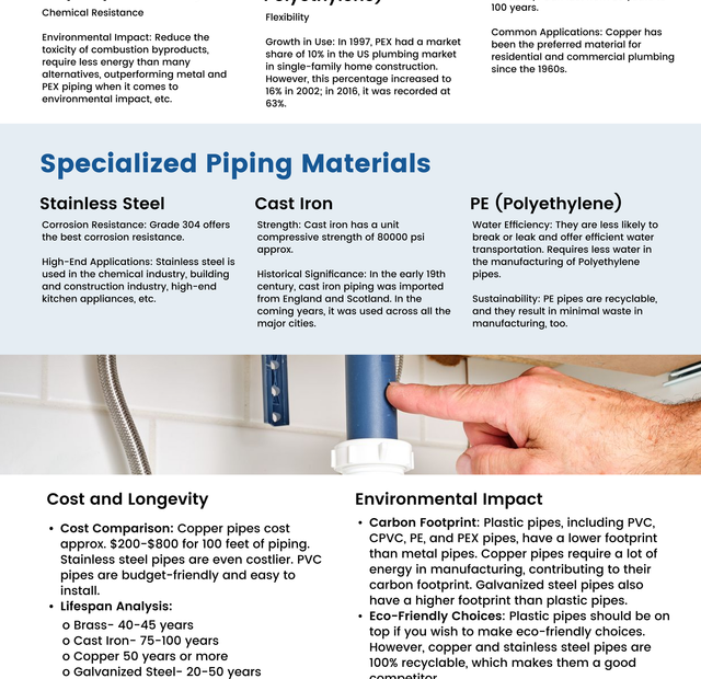 A Guide to Piping Materials for High-Class Plumbing Services