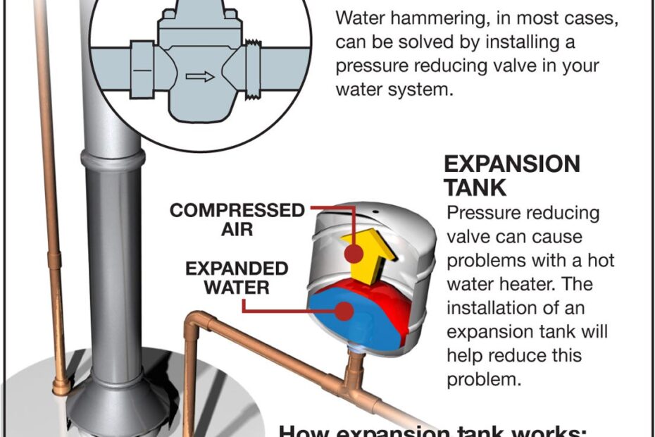 Here's How: Stop water bang noise in your plumbing