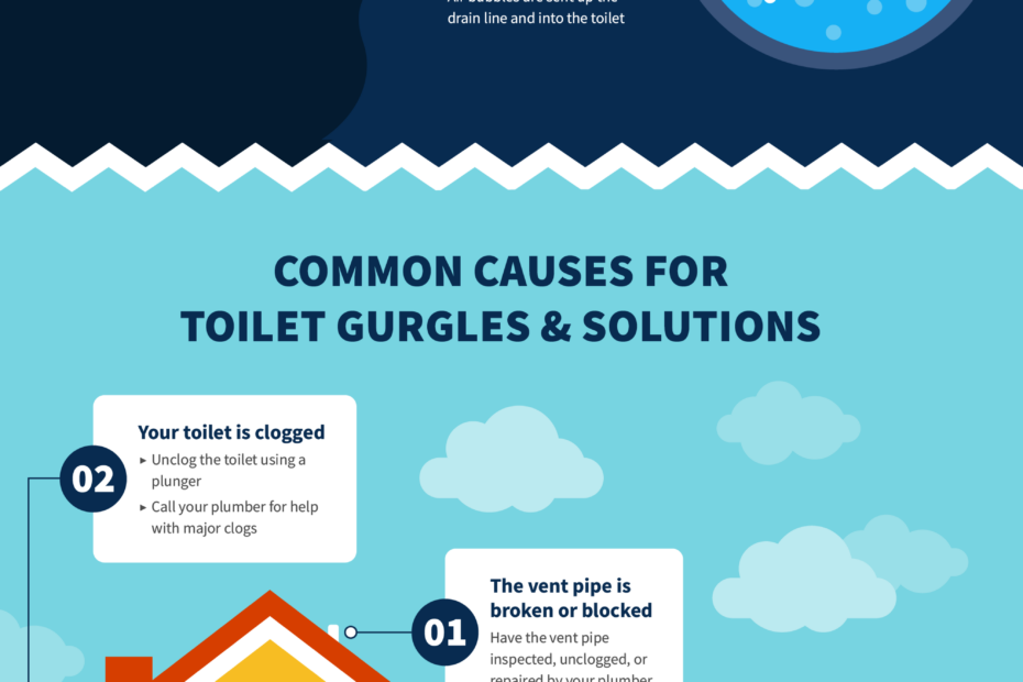 toilet gurgles after flushing