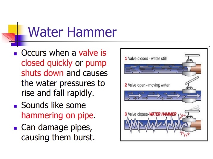 What is the Water Hammer Effect? - Electricsolenoidvalves.com