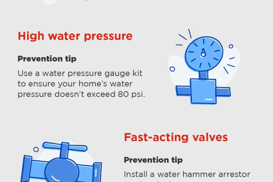 What Is Water Hammer? | Mr. Rooter Plumbing