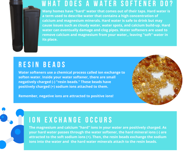 Can a Water Softener Cause Water Pressure Problems?