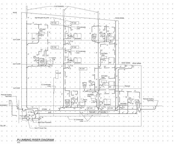 What Is a Riser in Plumbing?